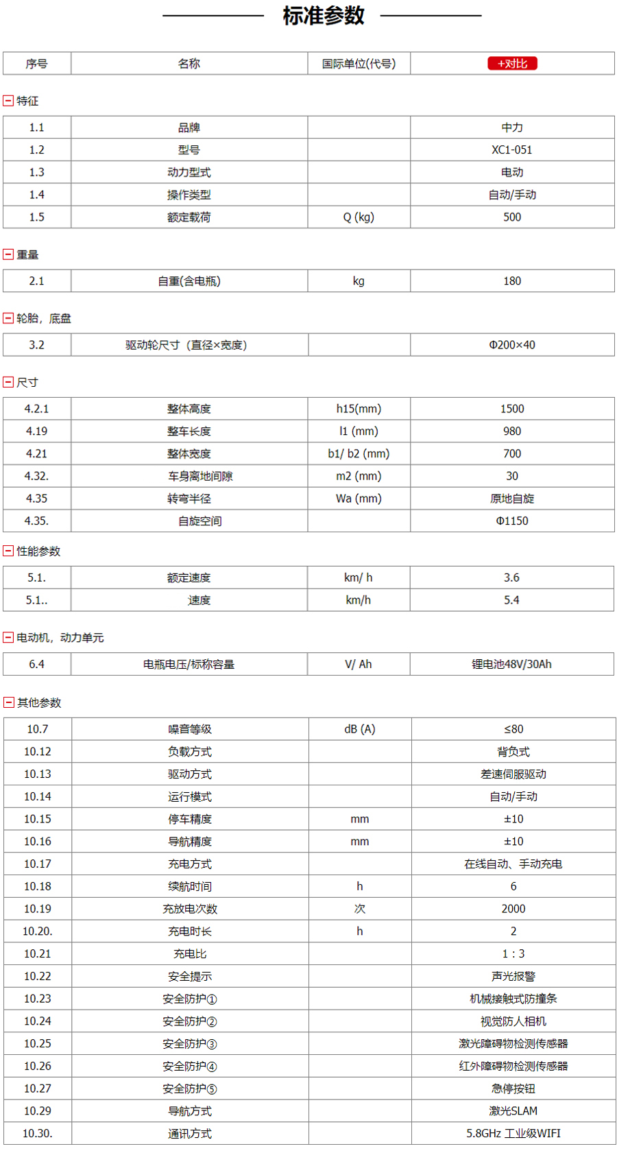 搬運機(jī)器人詳細(xì)說明