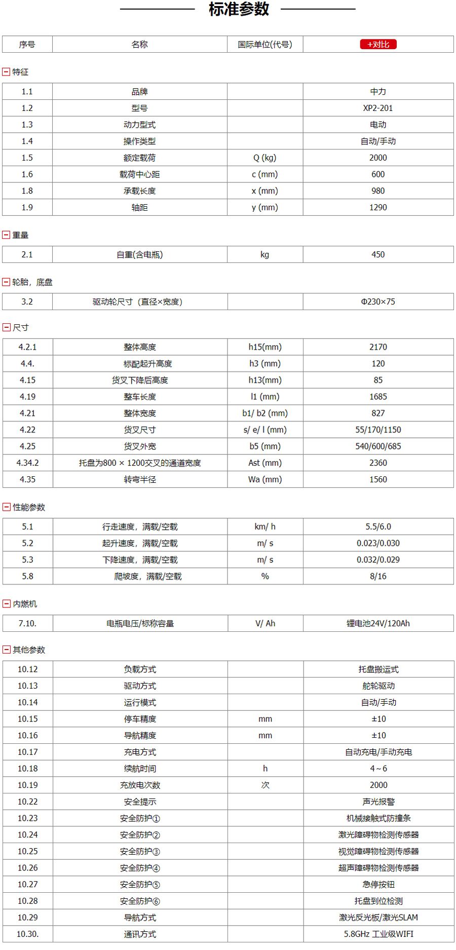 搬運機器人具體參數(shù)