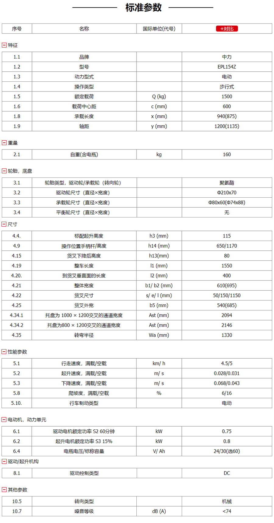 小金剛搬運車租賃