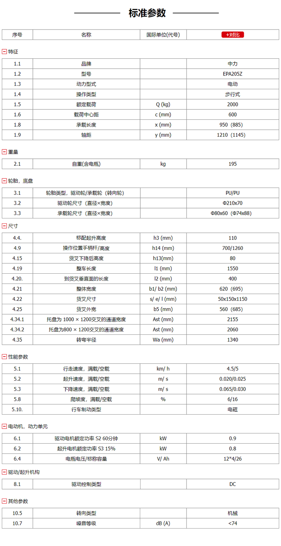 中力小金剛搬運車