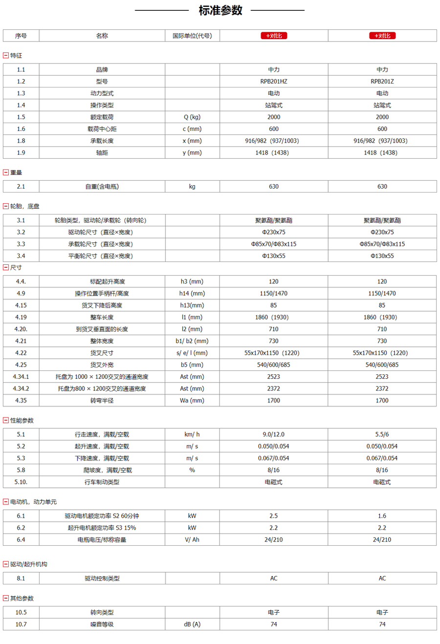 電動搬運(yùn)車參數(shù)說明