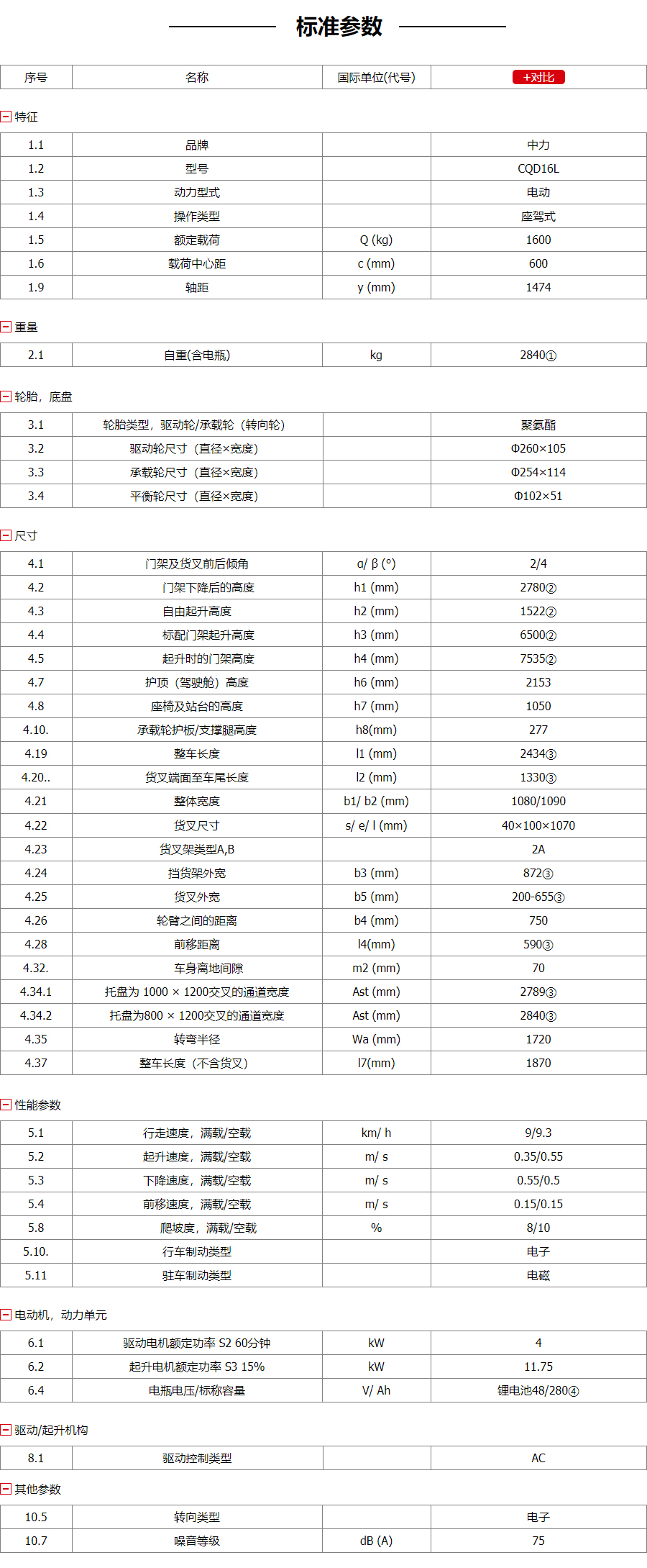 鋰電前移式叉車參數