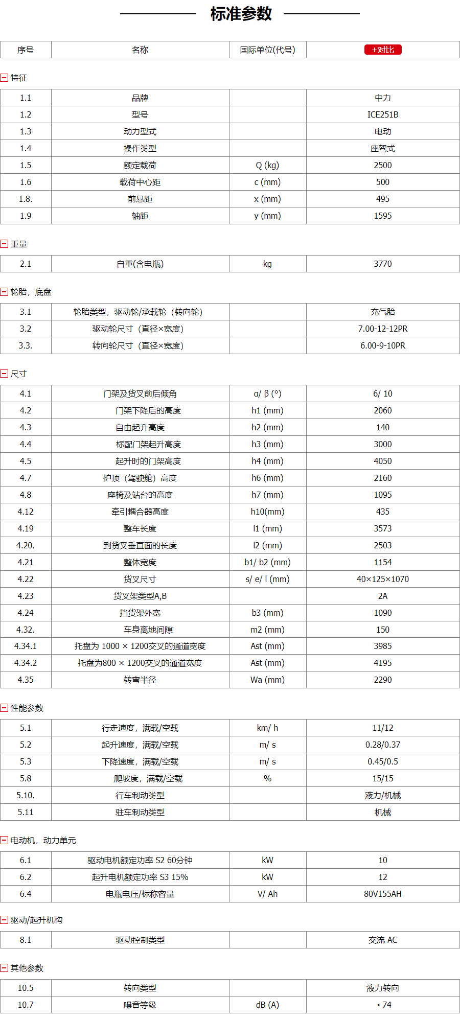 油改電叉車(chē)參數(shù)