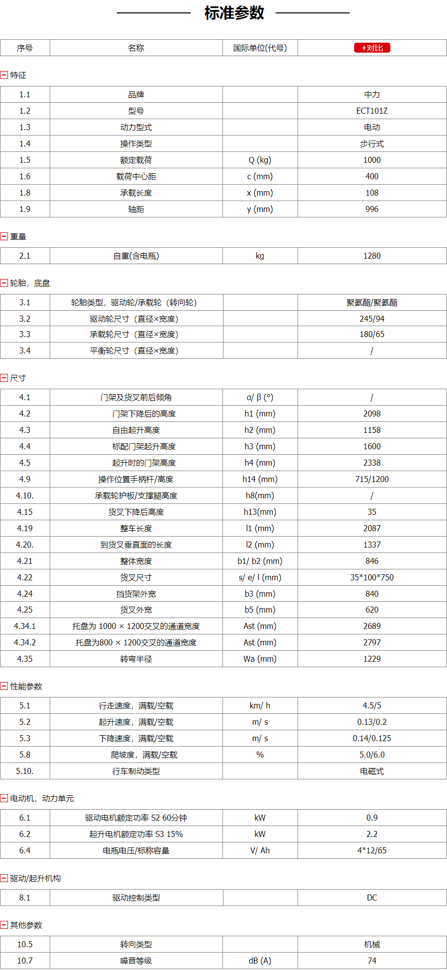 平衡重堆垛車參數